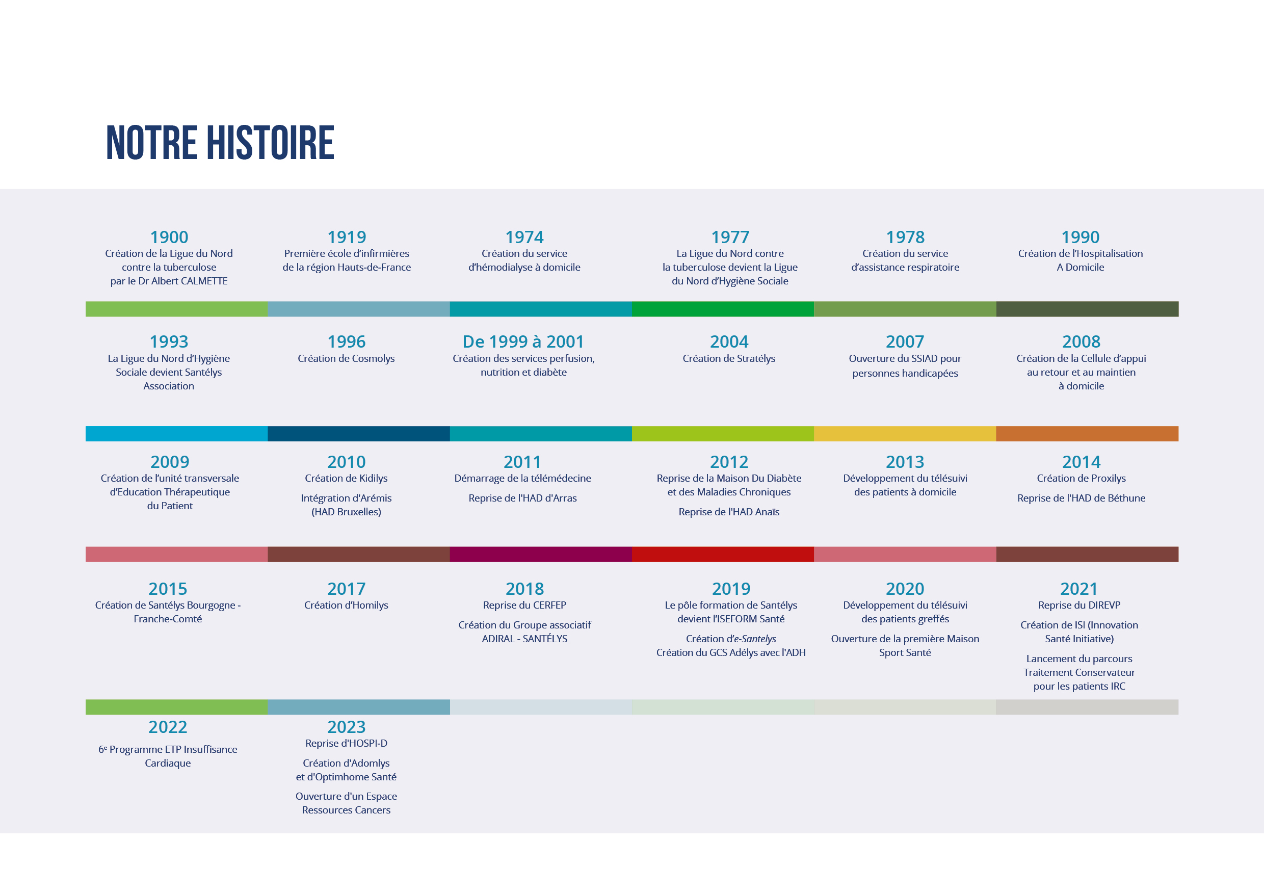 https://preprod-santelys.interludesante.com/app/uploads/2024/12/Double-page-Notre-Histoire.jpg