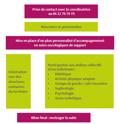 https://preprod-santelys.interludesante.com/app/uploads/2024/12/Schema-parcours-ERC.png