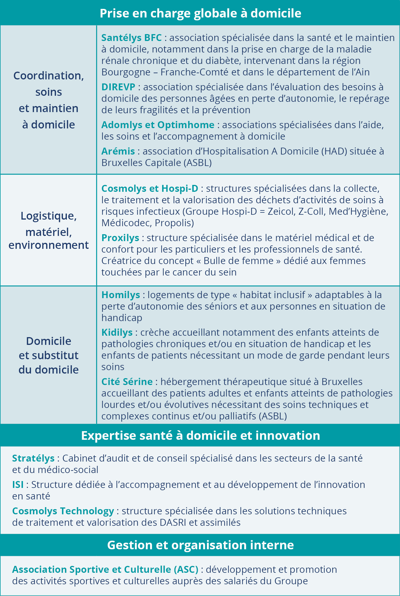 https://preprod-santelys.interludesante.com/app/uploads/2024/12/Tableau-structures-filles.jpg